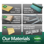 Total Sheds (18x5) Pressure Treated Pent Shed