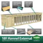 Total Sheds (18x6) Pressure Treated Dog Kennel and Run