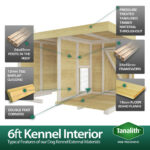 Total Sheds (6x4) Pressure Treated Dog Kennel and Run